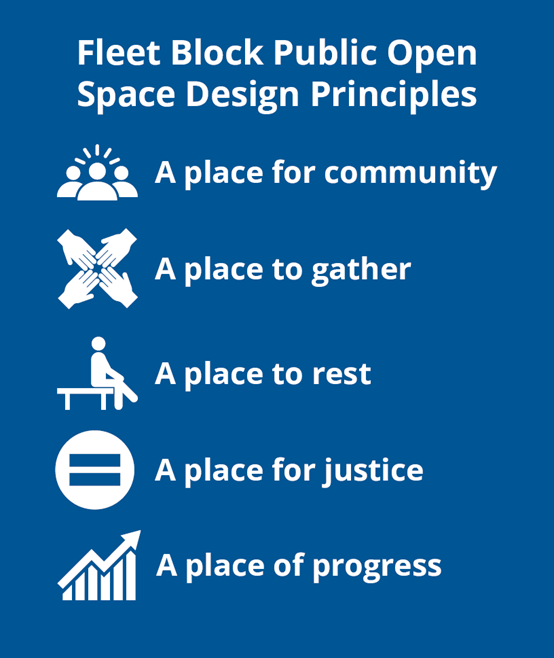 Graphic detailing the project principles